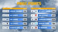 PMGC South Asia Points (Image via PUBG Mobile)